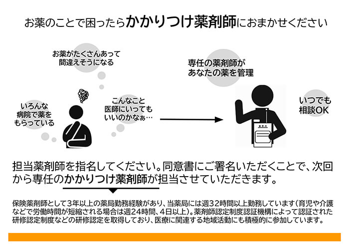 かかりつけ薬剤師