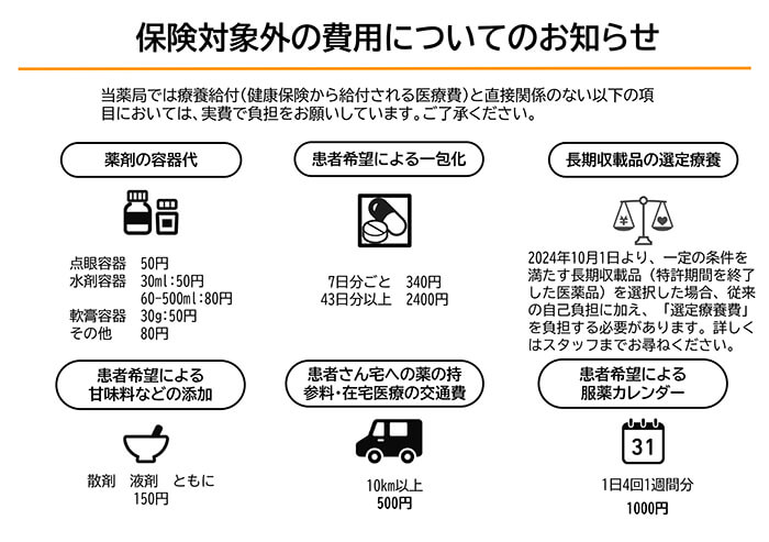 保険対象外の費用について