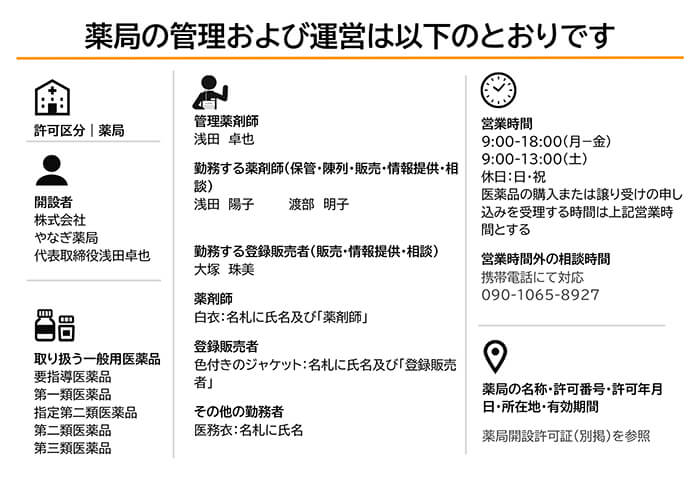 薬局の管理および運営