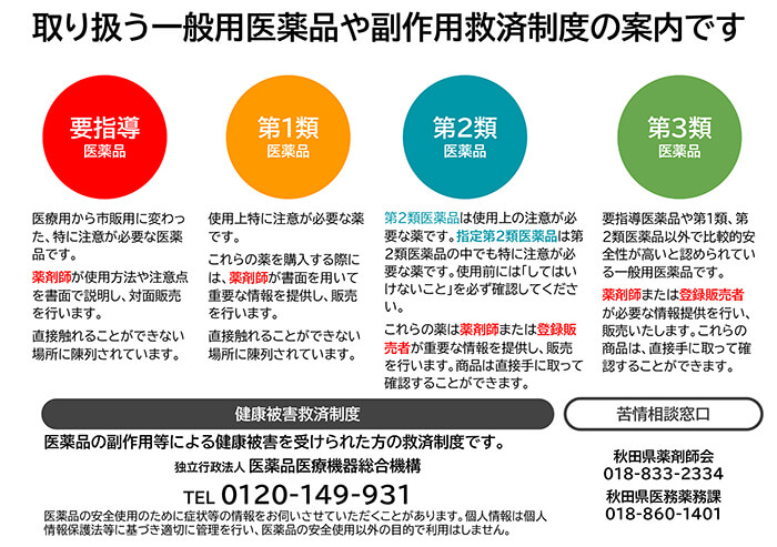 取り扱う一般用医薬品や副作用救済制度の案内