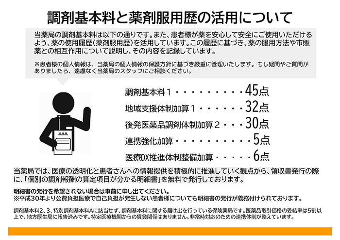 調剤基本料と薬剤服用歴の活用