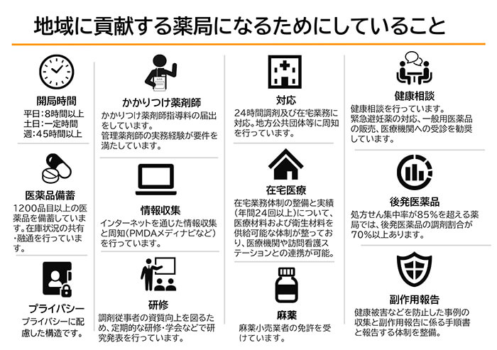 地域に貢献する薬局