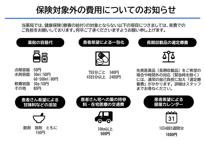 保険対象外の費用について