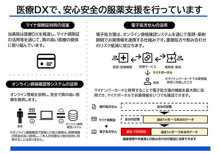 医療DXで服薬支援