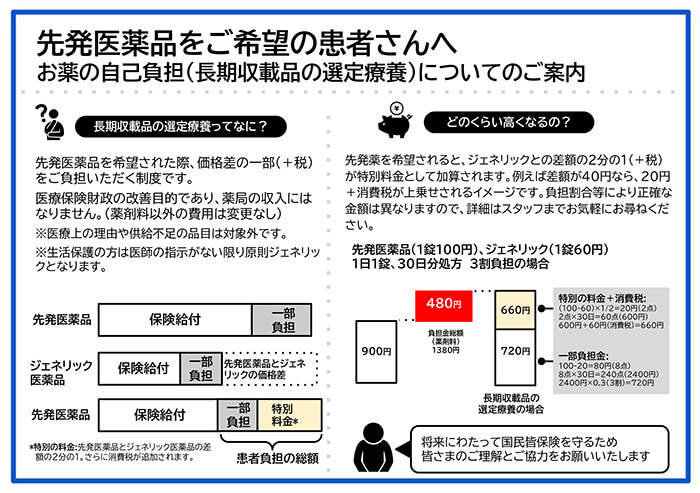 先発医薬品