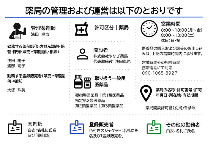 薬局の管理および運営