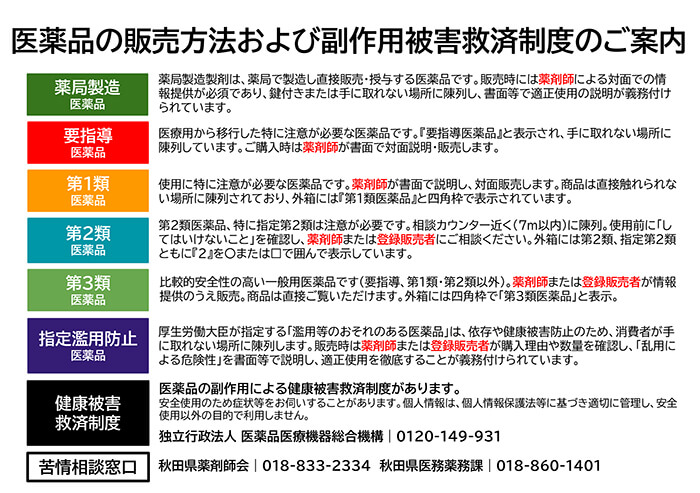 医薬品の販売方法および副作用被害救済制度のご案内