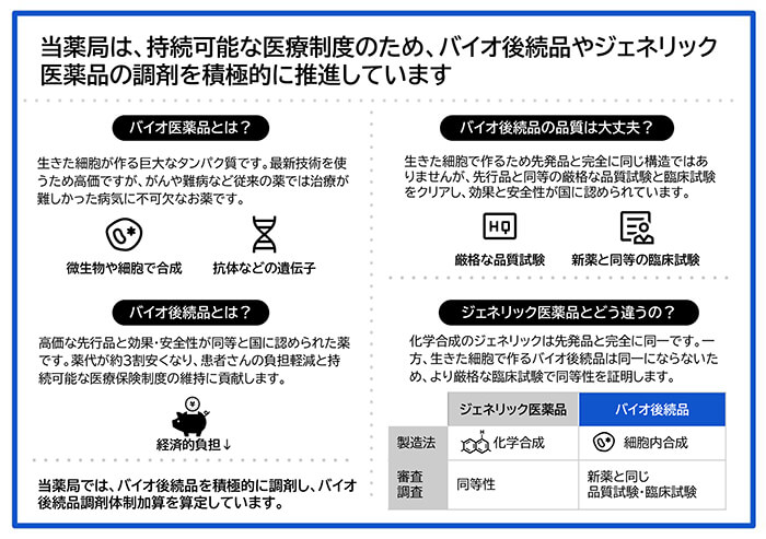 ジェネリック医薬品