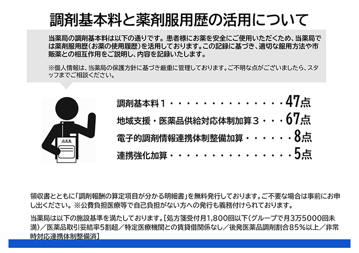 調剤基本料と薬剤服用歴の活用